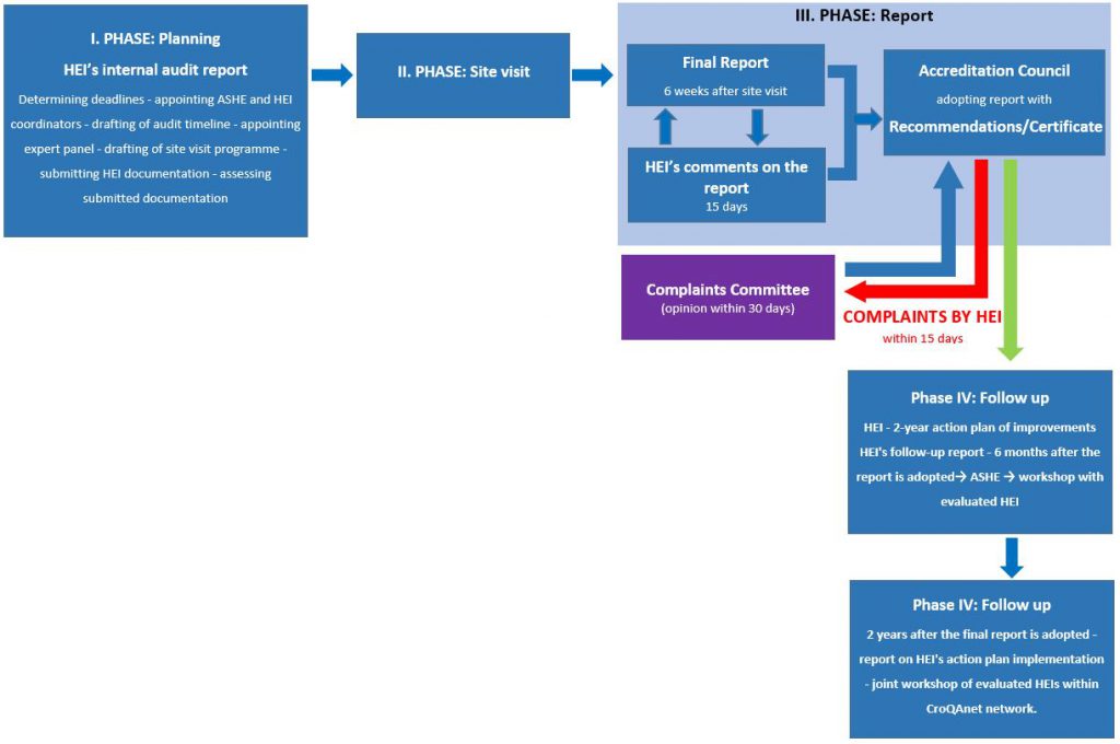Audit Diagram - AZVO
